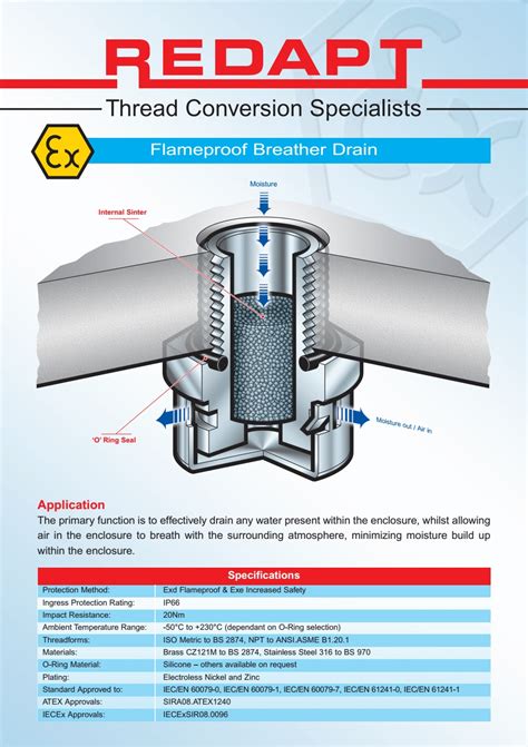 flameproof breather drains